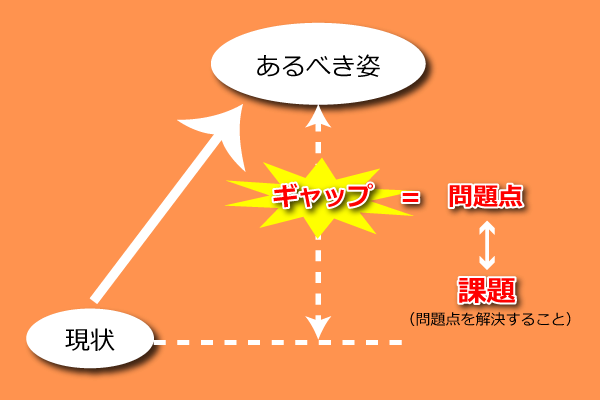 中小企業診断士