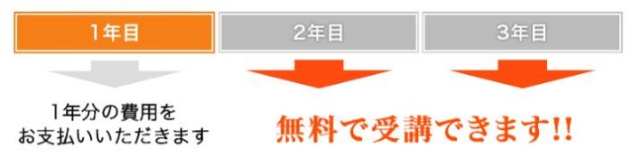 診断士ゼミナール(レボ)