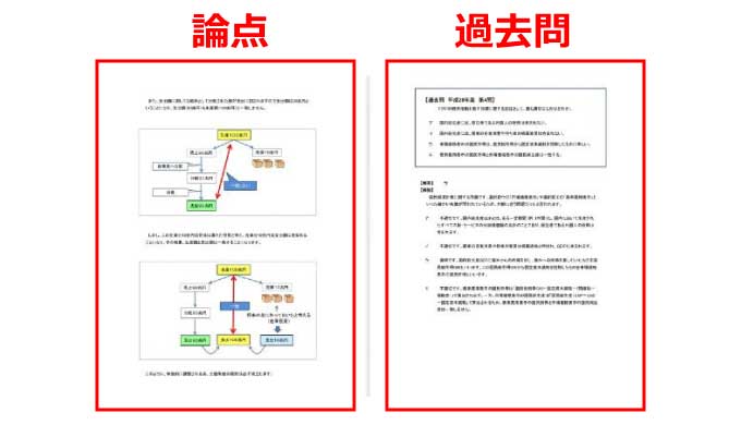 診断士ゼミナール（レボ）のテキスト