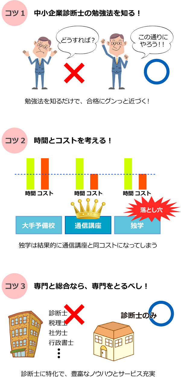 中小企業診断士に最短合格する3つのコツ