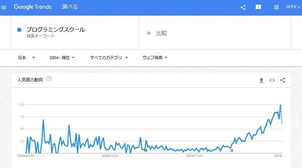 Googleトレンド